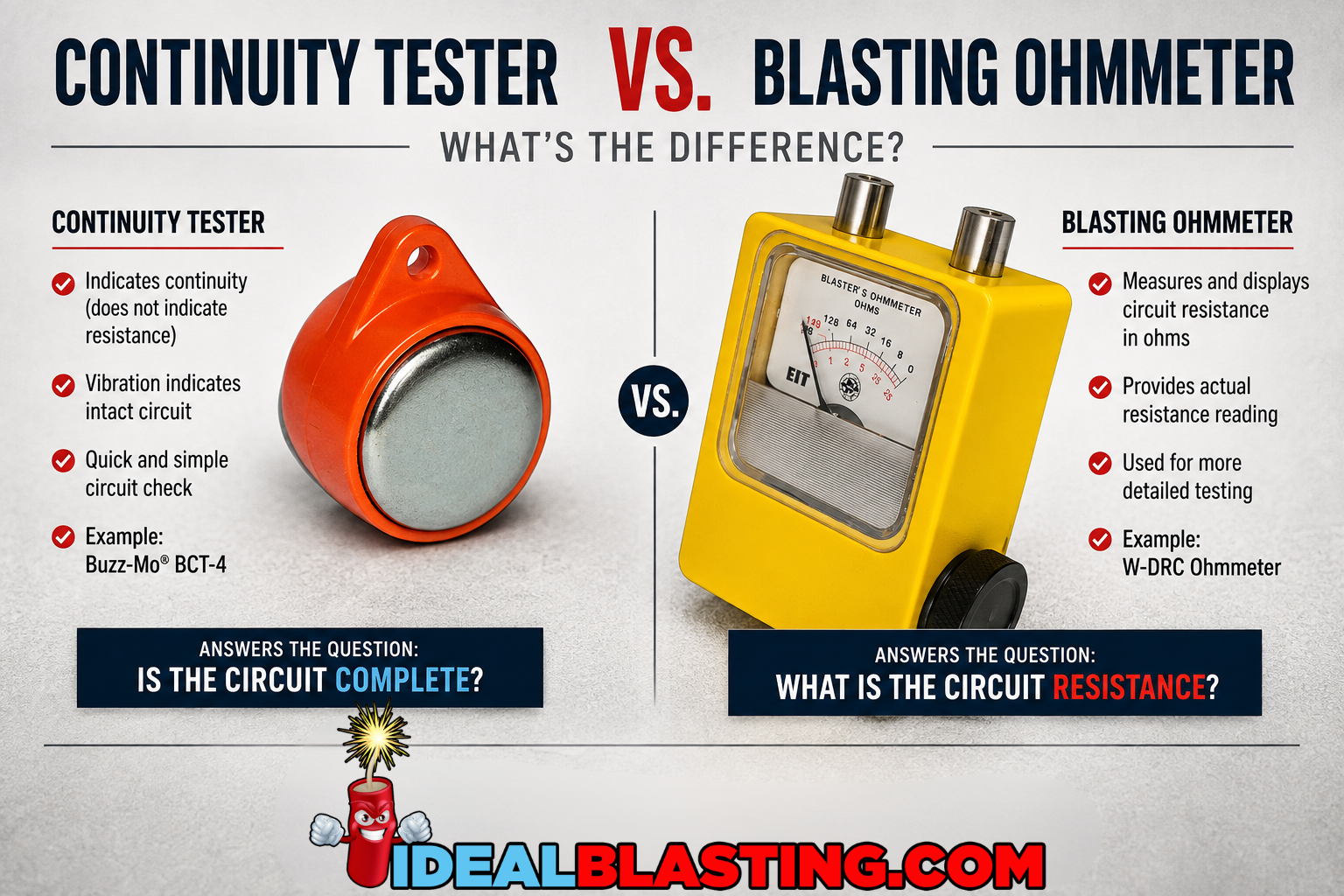 Continuity Tester vs. Blasting Ohmmeter Continuity Tester vs. Blasting Ohmmeter